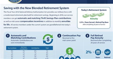 Reserve Military Retirement Calculator