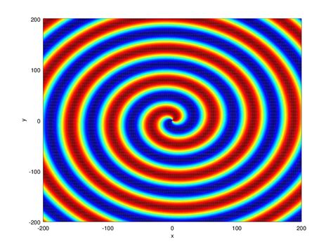 Geometry Equation Of A 3d Curve Shaped Like A Logarithmic Spiral