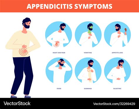 Appendicitis Signs And Symptoms