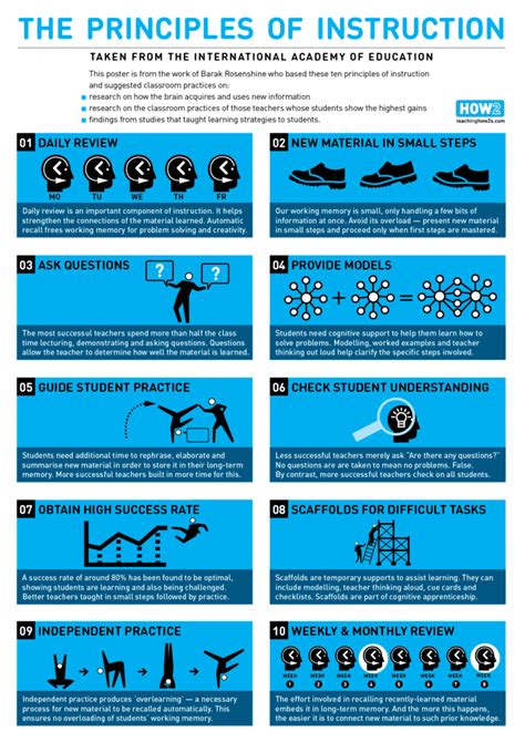 The Principles Of Instruction Infographic E Learning Feeds