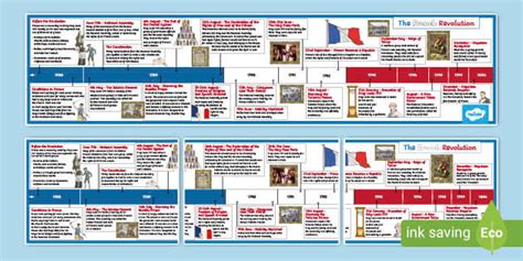 French Revolution Timeline French History Resources