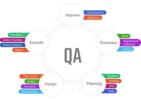 Why Qa Testing Is Important In Web And Software Development