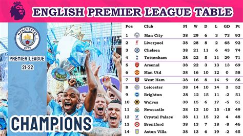 English Premier League Table Updated Today Matchday 38 Premier League