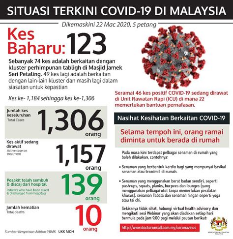 In rare cases, coronaviruses that circulate among animals can evolve and infect humans. Movement Control Order (MCO) Experience in Malaysia