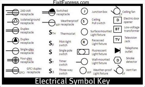 Electrical & electronic symbols and images are used by engineers in circuit diagrams and schematics to show represent electrical and electronic devices and show how they are electrically connected together while drawing lines between them represents the wires or. Wiring Diagrams for Homes | House wiring, Electrical symbols, Electricity