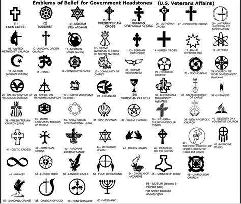 Símbolo Religiosos E Seus Significados Yalearn