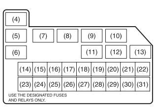 The illustrations, technical information, data and descriptive text in this issue, to the best of our knowledge, were correct at the time of going to print. 2009 Mazda 5 Fuse Box Diagram - Wiring Diagram Schemas