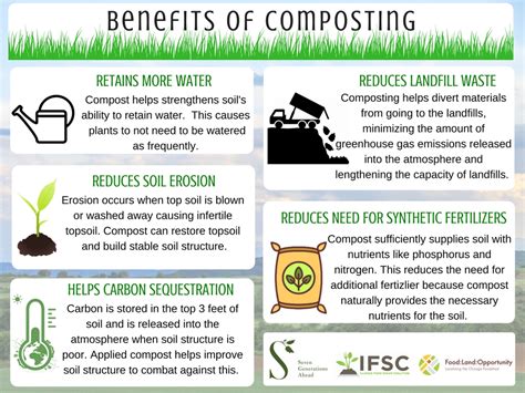 6a Resourceswhy Compost Illinois Food Scrap And Composting Coalition