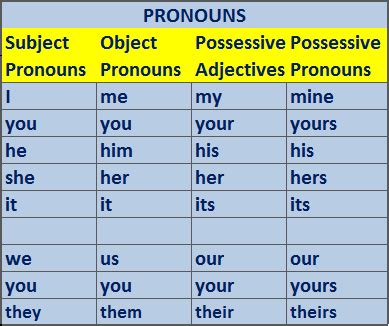Writing Rhetorics: Rhetorical Pronouns & Naming