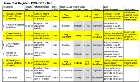 We hope that you find this template useful and welcome your comments. A log that assists you in determining, prioritising and ...