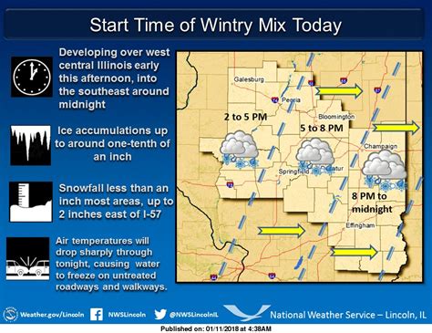 Nws Lincoln Il On Twitter Rain To Change To Freezing Rain Quickly
