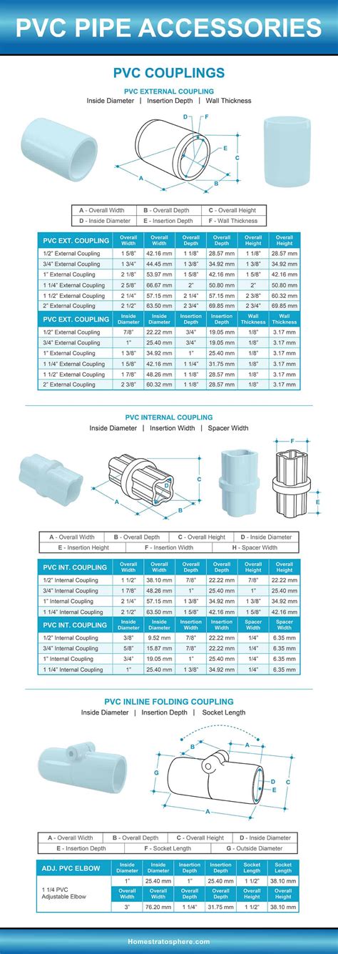 Pvc Pipe Fittings Sizes And Dimensions Guide Diagrams And Charts Homeporio