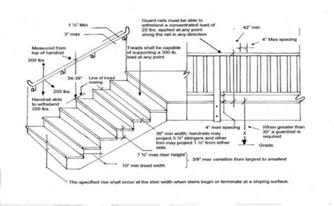 Once the balcony railings were installed, we would examine it carefully. Guardrail Guidelines - PrimeCo