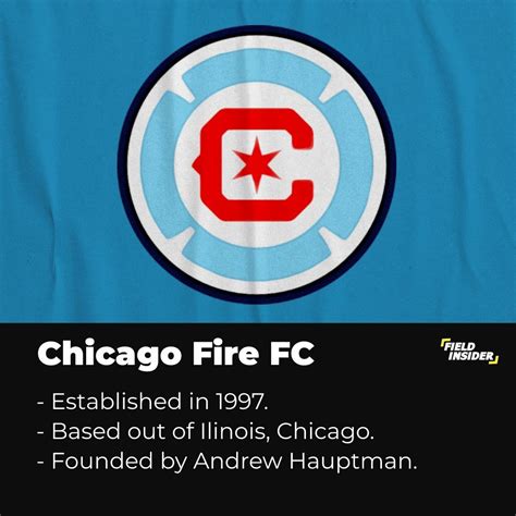 Who Are Chicago Fire Fc History Stats And More Field Insider