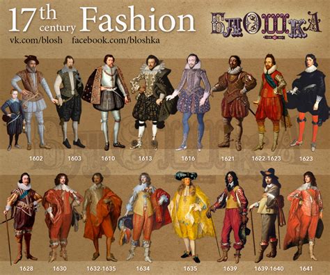 17 Th Centurys Fashion Bloshka Barock Mode Renaissance Mode