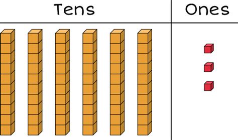 Number Structure Tens And Ones