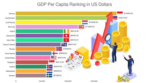 Top 15 Countries By Gdp Per Capita 1960 2021 Youtube