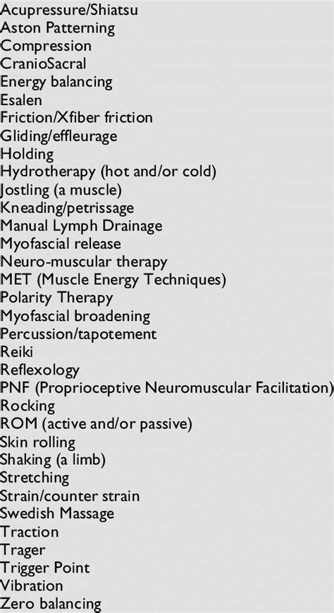 Summary Of Massage Modalities And Techniques Permitted Download Table