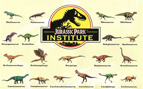 Jurassiraptor Jurassic Park Institute Dinosaurs And Other