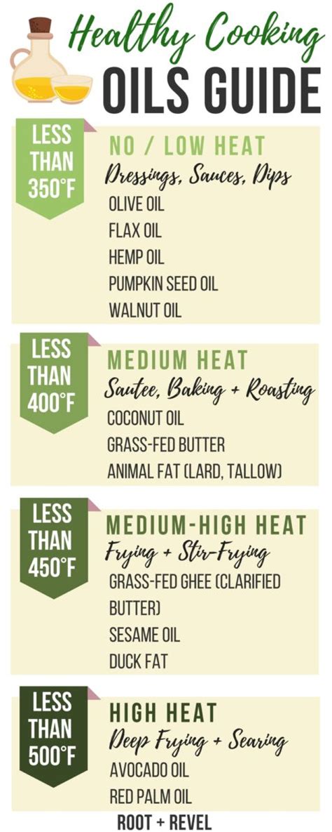 But that's not the real message. Savvy Swaps: The Best Healthy Cooking Oils + Fats | Root ...