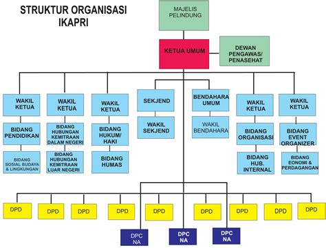 Struktur Organisasi Wedding Organizer Dan Tugasnya Berbagi Struktur Images