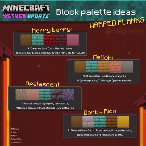 Minecraft Block Palette Minecraft Tutorial And Guide