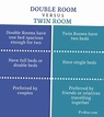 Unterschied zwischen Doppel- und Doppelzimmer | Differbetween