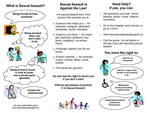 sexual violence responding to disclosures on campus