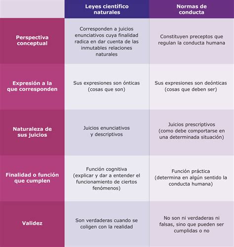Cuadro Comparativo Leyes Cuadro Comparativo Ley Y Ley The Best Porn