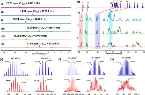 Visible Light Driven Rotation Of Molecular Motors In Discrete