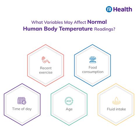 What Normal Human Body Temperature Range In Adults And Children