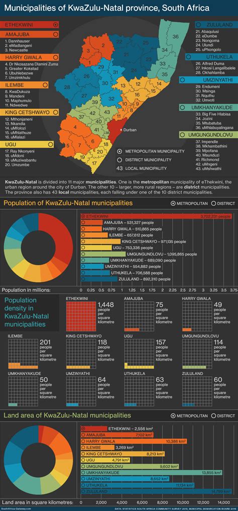 Infographic Local Government In Kwazulu Natal Province South Africa