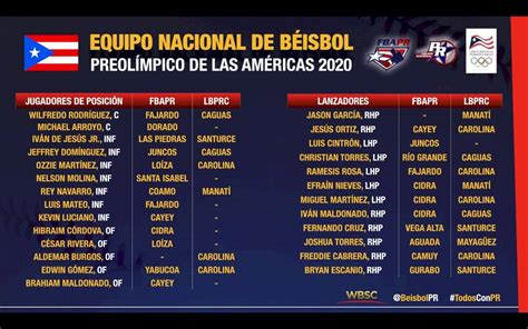 Escogidos Los 26 Jugadores Del Equipo Nacional De Béisbol Para