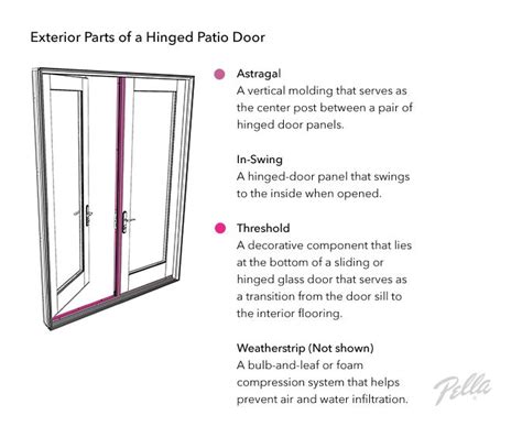 Pella Hinged Patio Door Replacement Hardware Patio Ideas