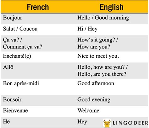 How To Say Hi In French 10 Ways To Greet Others In French