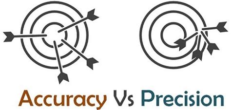 Accuracy And Precision Worksheet Key