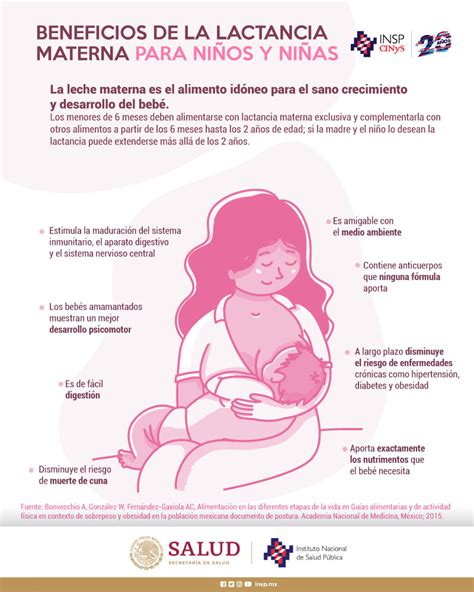 Beneficios De La Lactancia Materna Para Ni Os Y Ni As