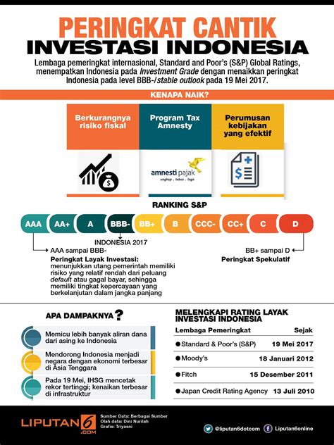 Jenis Investasi Di Indonesia Paling Populer Wajib Belajar Hot Sex Picture