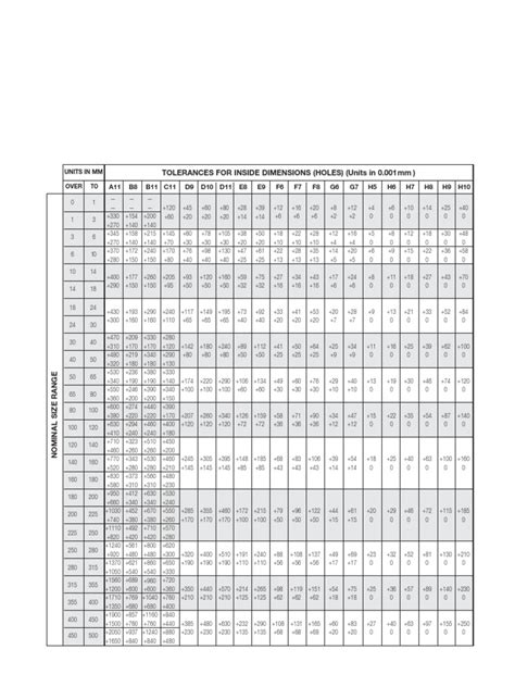 Metric Tolerance Chart Engineering Tolerance Procedural Knowledge