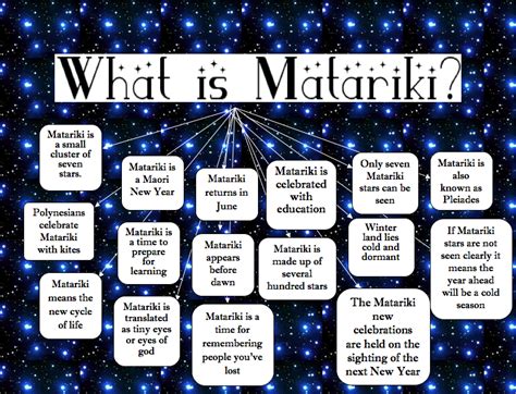 We Have Been Learning About Matariki And The Constellation Matariki Is