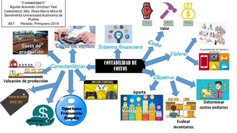 Mapa Contabilidad De Costos Pdf Contabilidad De Costos Costo Gambaran