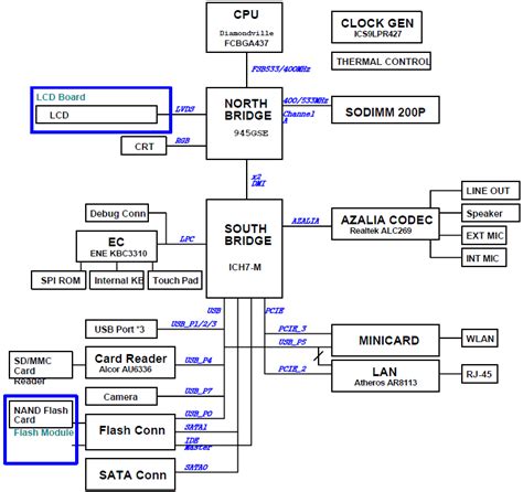 Asus Laptop Motherboard Schematic Diagram Pdf Wiring Diagram And