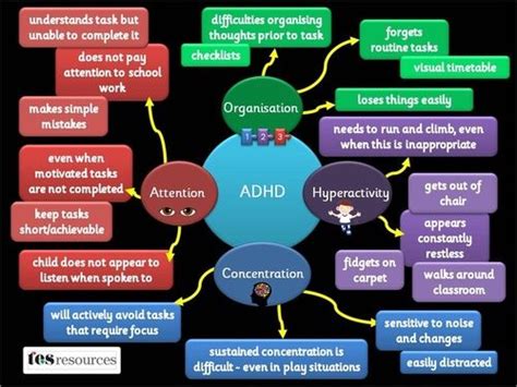 Pin On Spd Adhd Anxiety For Kids