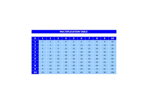 Gratis Printable Multiplication Table