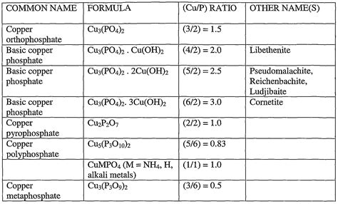 Copper Ii Phosphate Chemical Formula