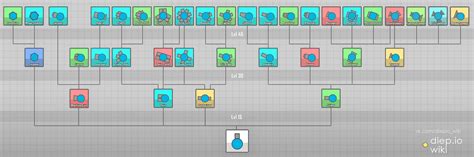 Such a fast, powerful bullet spammer. Diep.io All Classes; Smasher, Trapper Tanks - Diep.io Play ...