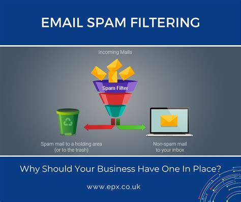 Email Spam Filtering Why Should Your Business Have One In Place Epx