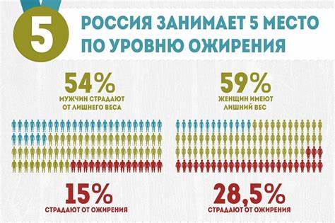 Лишний Вес Россия Статистика — Похудение Диета Правильное Питание Картинка - Лишний Вес Россия Статистика — Похудение Диета Правильное Питание