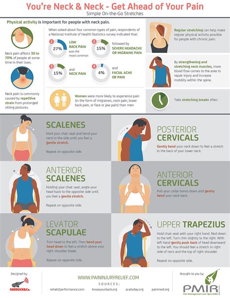 Stretches To Deal With Neck Pain Infographic Best Infographics