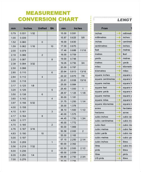 Length Metric Conversion Chart Table Free Table Bar Chart